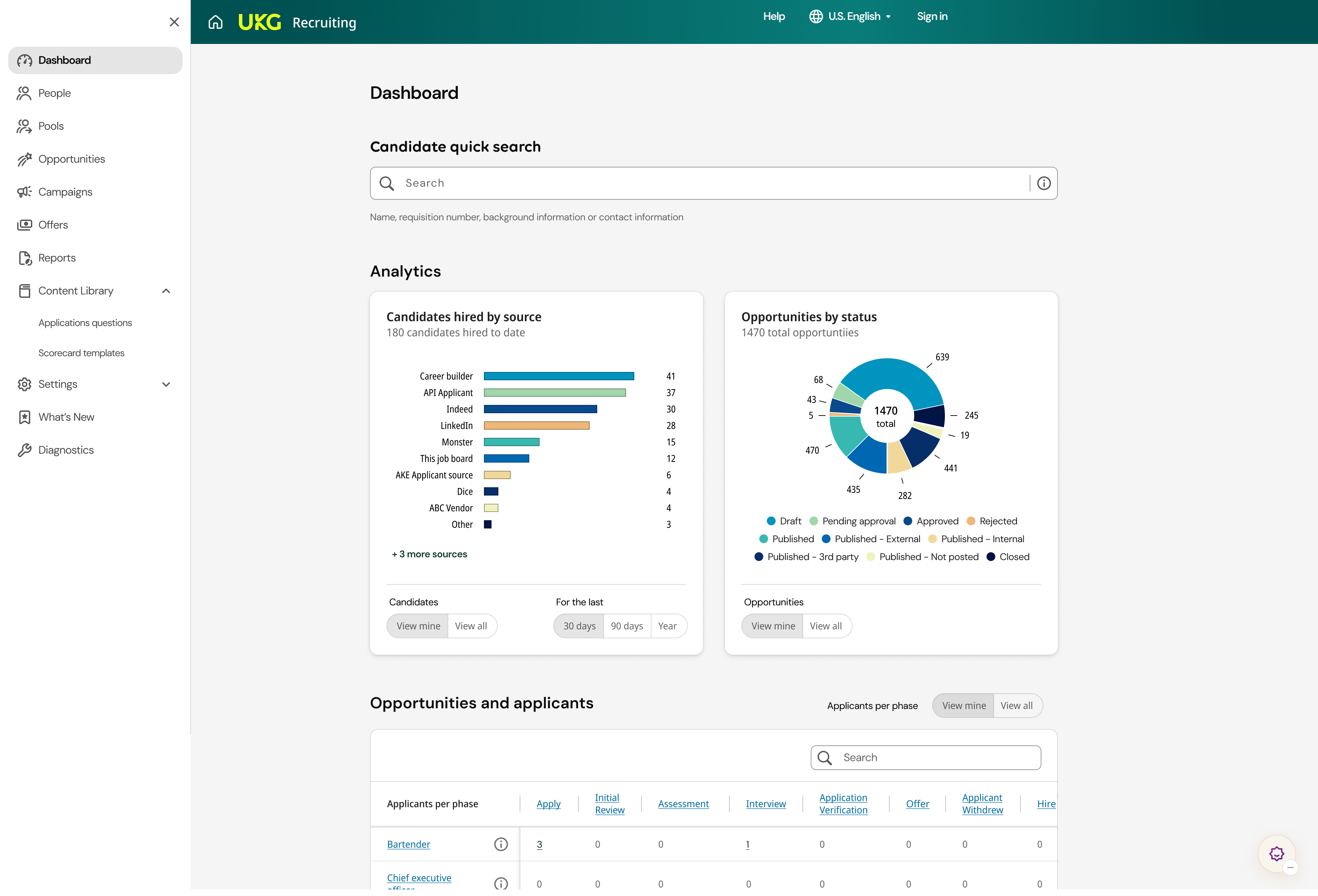 screenshot of UKG Pro